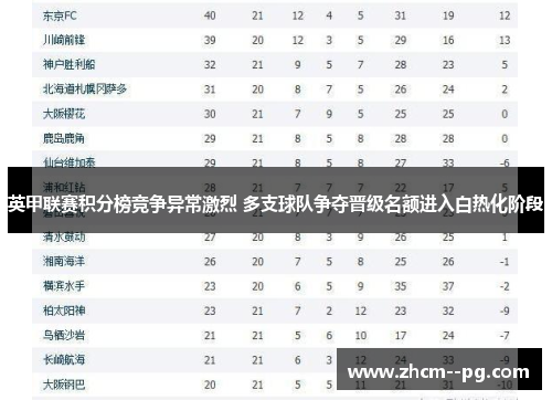 英甲联赛积分榜竞争异常激烈 多支球队争夺晋级名额进入白热化阶段