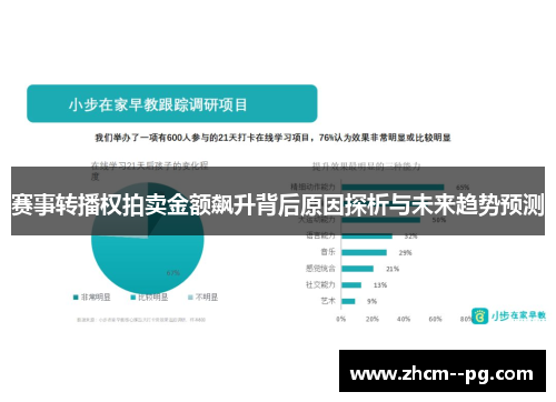 赛事转播权拍卖金额飙升背后原因探析与未来趋势预测