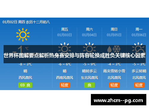 世界杯图解要点解析热身赛安排与阵容轮换成胜负关键核心因素