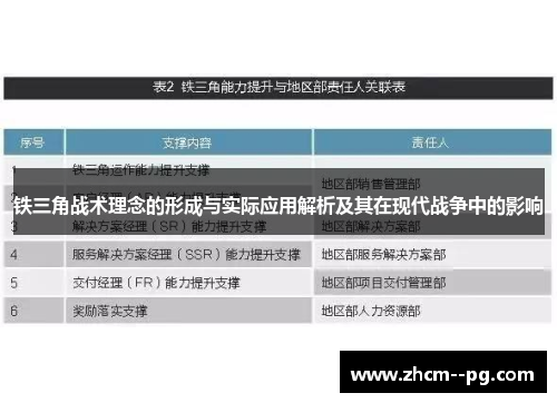 铁三角战术理念的形成与实际应用解析及其在现代战争中的影响